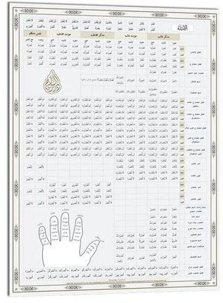 Emsile ve Bina Şeması