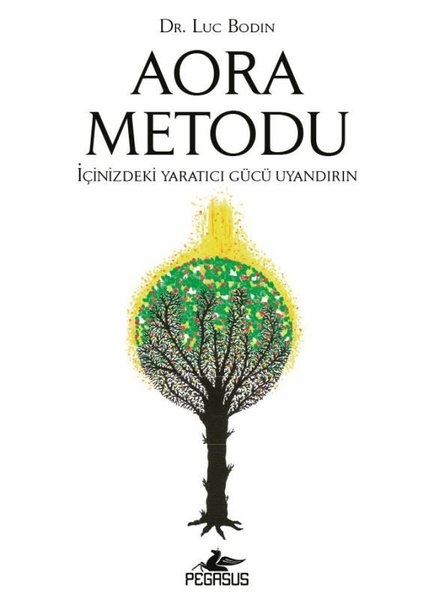 Aora Metodu